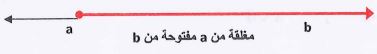 الشكل